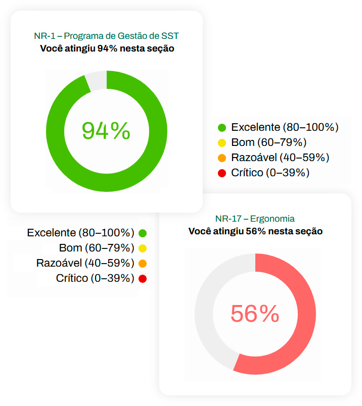 Imagem de Diagnóstico